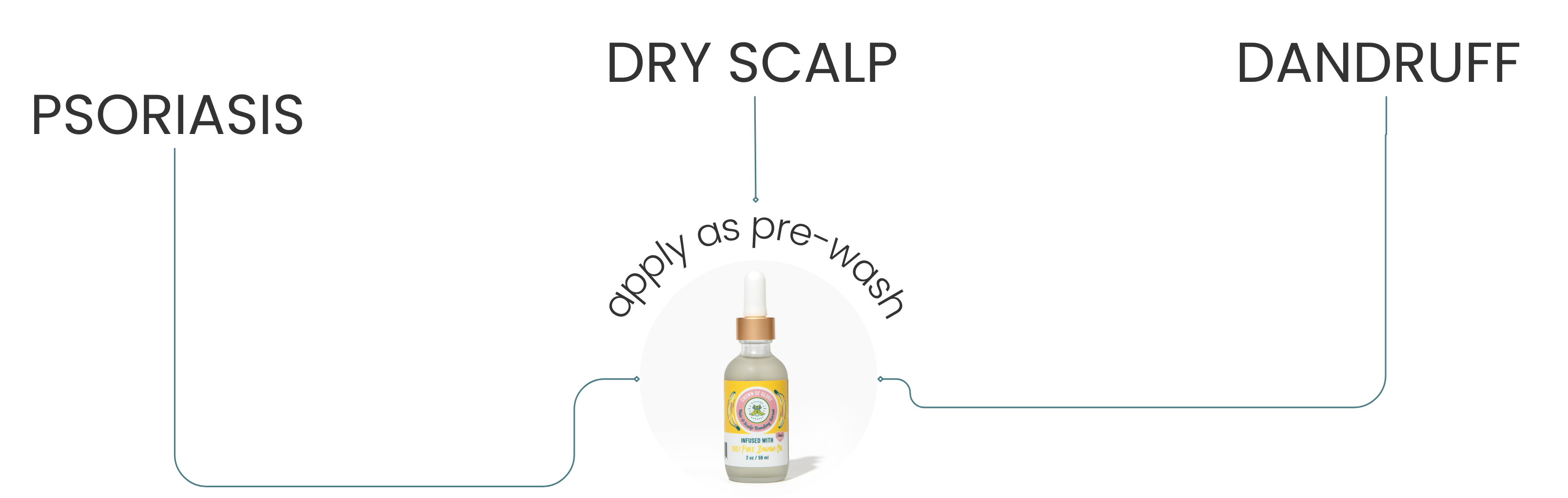 Scalp Image